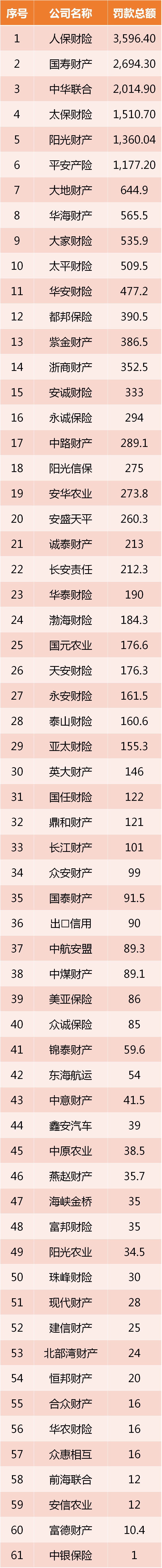 保司被處罰的數據匯總.png