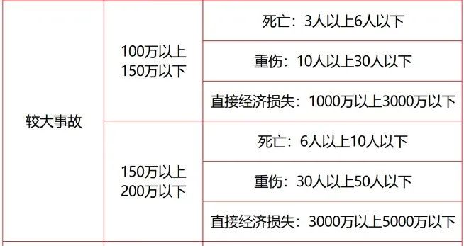 較大事故處罰標準.jpg