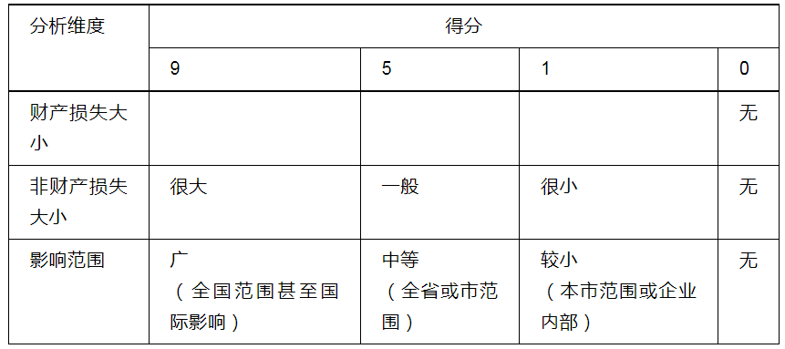 合規評估4.png